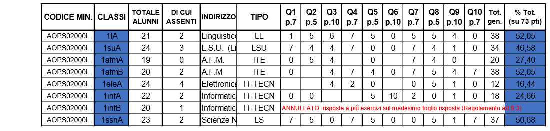 classifica prime2019